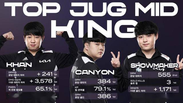 训练方式和 训练方式和